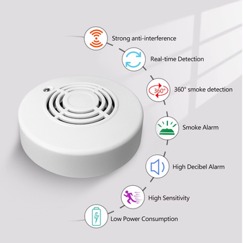Wireless Smoke Detector Alarm
